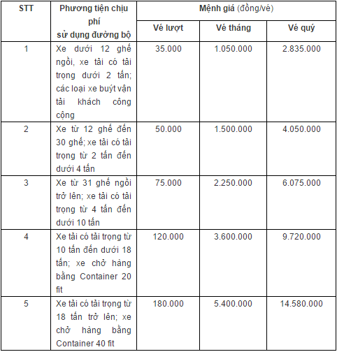 Biểu mức thu phí đường bộ trạm thu phí Liên Đầm. Quốc lộ 20, tỉnh Lâm Đồng 